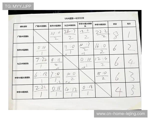 杨腾飞星锐赛发挥及格,年轻前锋展现稳定比赛贡献度